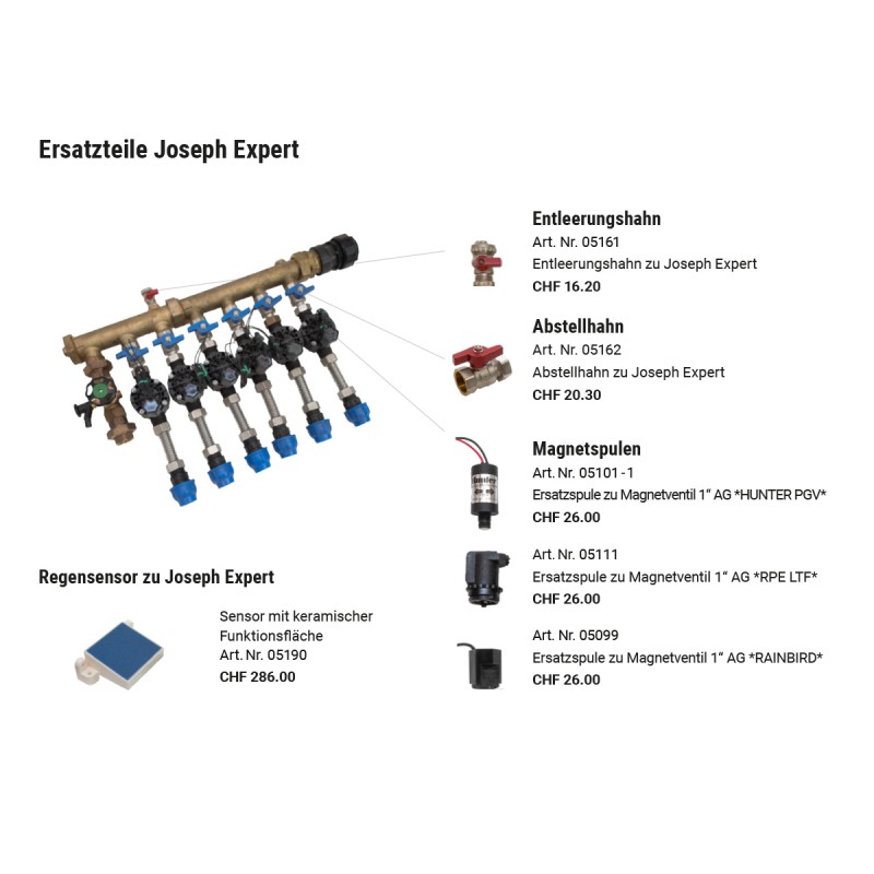 05111 Ersatzspule zu Magnetventil 1 AG RPE LTF